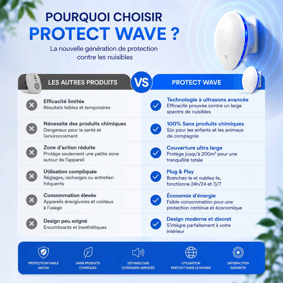 ProtectWave - Anti-Moustiques & Rongeurs